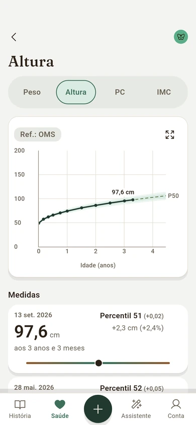 A altura da Lia no gráfico da OMS, de 0 a 4 anos, com a última medida: 97,6 cm em 12 set. 2026, percentil 51.